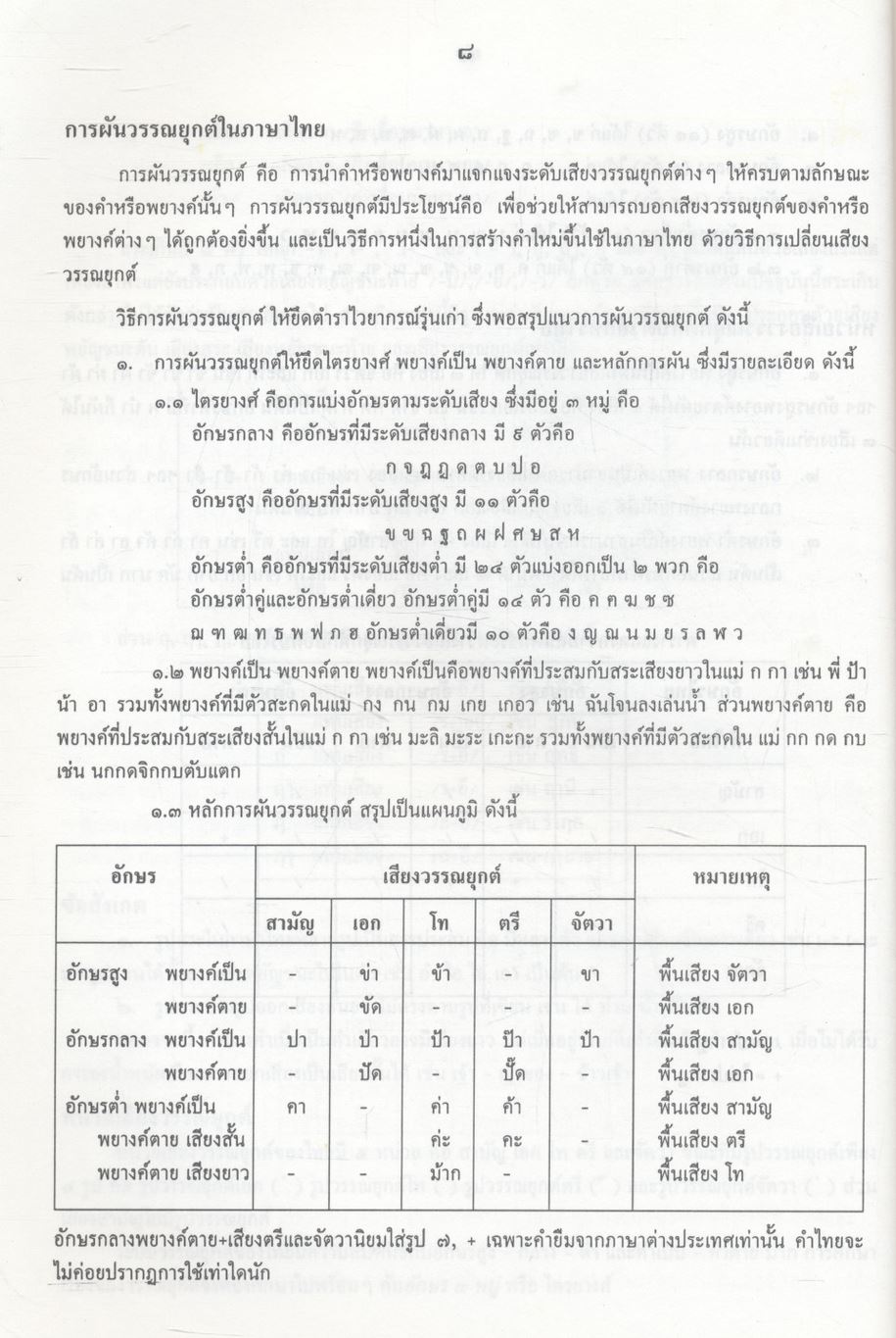คู่มือเตรียมสอบ ENTRANCE ระบบใหม่ ภาษาไทย ม.4-5-6 เตรียมสอบ ปี 2546-47