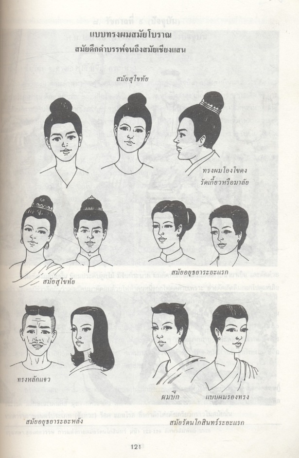 คู่มือ ประวัติเครื่องแต่งกาย