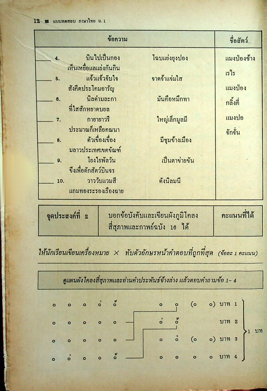 แบบทดสอบประเมินผลตามจุดประสงค์การเรียนรู้ ภาษาไทย ท ๑๐๑ - ท ๑๐๒ ชั้นมัธยมศึกษาปีที่ ๑