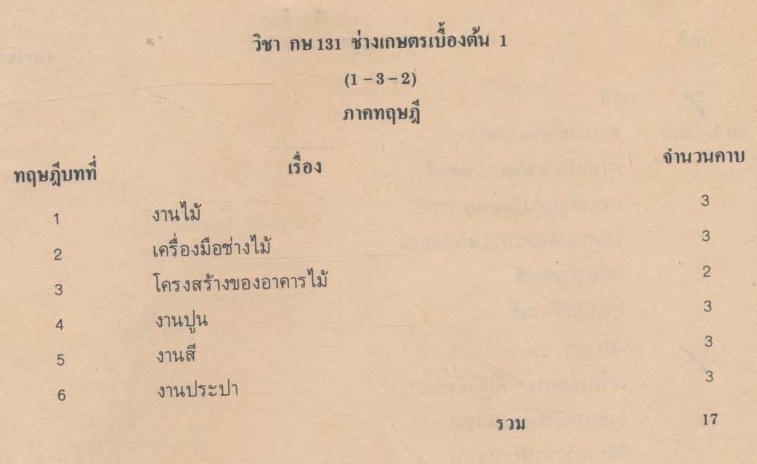 คู่มือการเรียนการสอน กษ 131 ช่างเกษตรเบื้องต้น 1 ของกรมอาชีวศึกษา