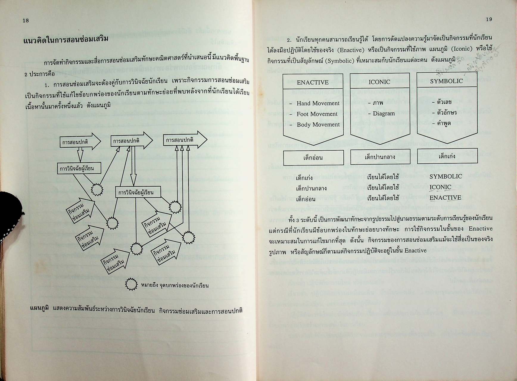 แนวการจัดกิจกรรมการเรียนการสอนซ่อมเสริม ความสามารถทางคณิตศาสตร์ ระดับประถมศึกษา