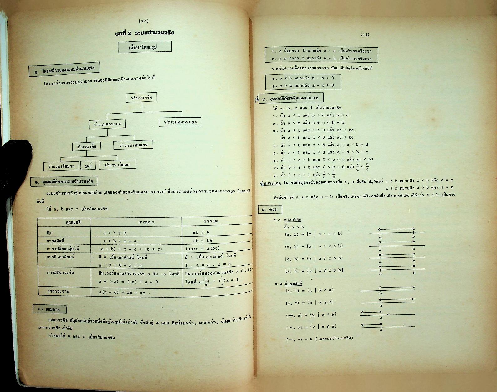 เทคนิคการทำโจทย์ข้อสอบเข้ามหาวิทยาลัย คณิตศาสตร์ ฉบับรวม ม.4-5-6 MODERN MATHS TEST