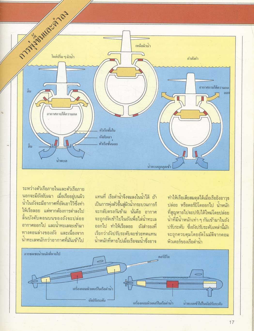 เรื่องเบื้องหลัง เรือดำน้ำนิวเคลียร์