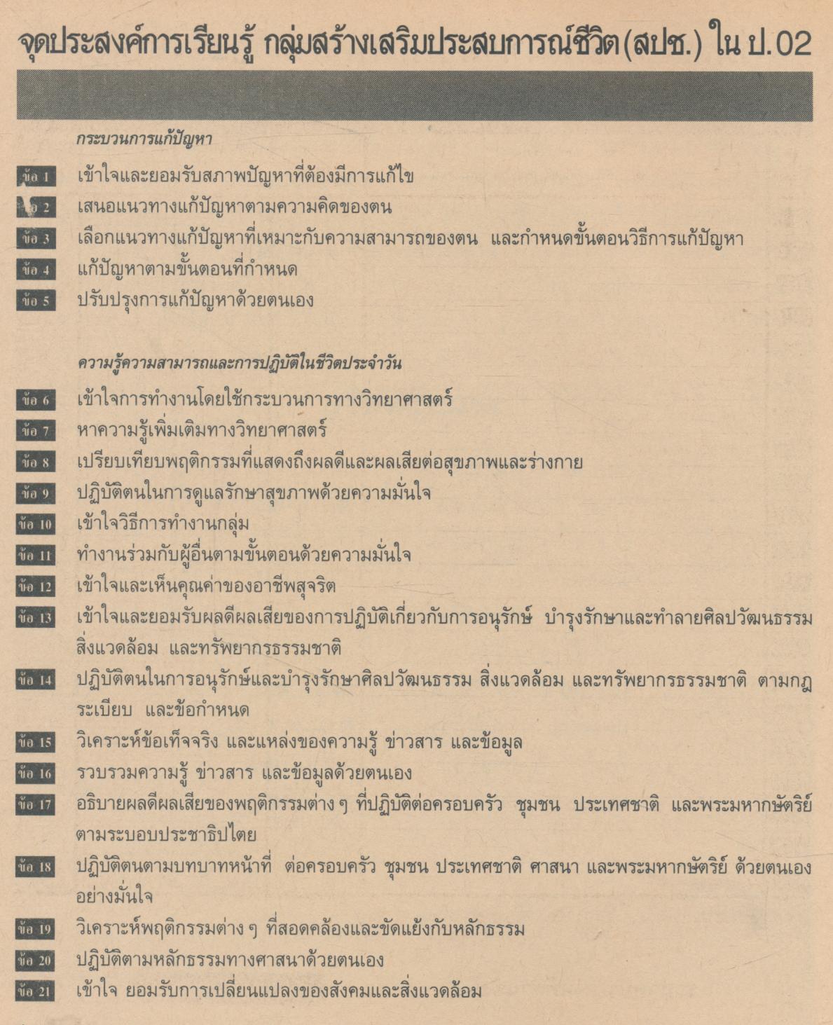 แบบประเมินผลการเรียน สปช. ป.4 ชั้นประถมศึกษาปีที่ 4