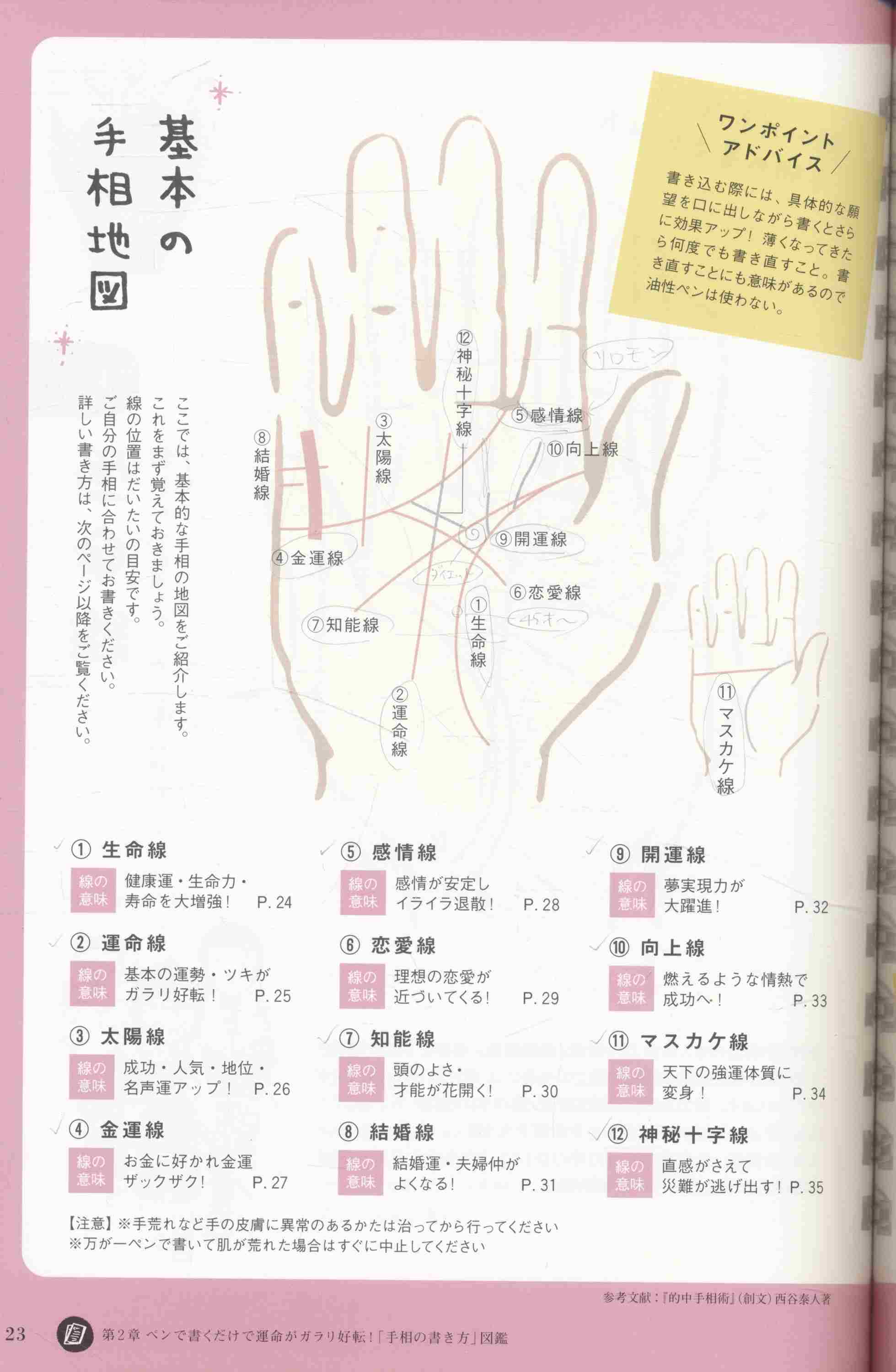 หนังสือดูลายมือ ฉบับภาษาญี่ปุ่นทั้งเล่ม
