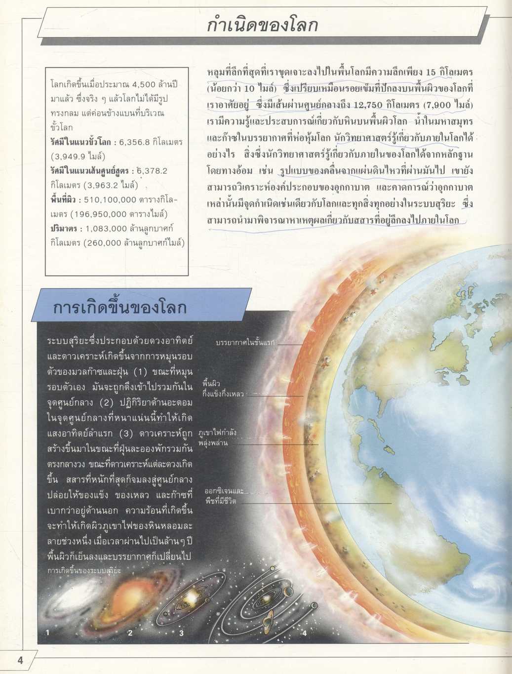 สารานุกรมชุดโลกวันนี้ ดาวเคราะห์โลก