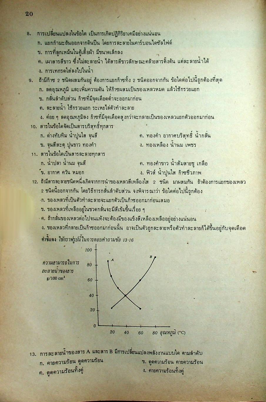 MODERN COMPACT CHEMISTRY 1-6 ม.4 ม.5 ม.6