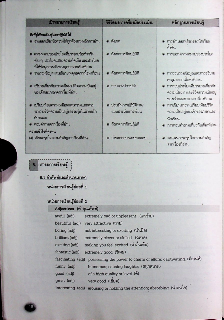 คู่มือครู รายวิชาพื้นฐาน ภาษาอังกฤษ ชั้นมัธยมศึกษาปีที่ 2 Messages Teacher's Book 2