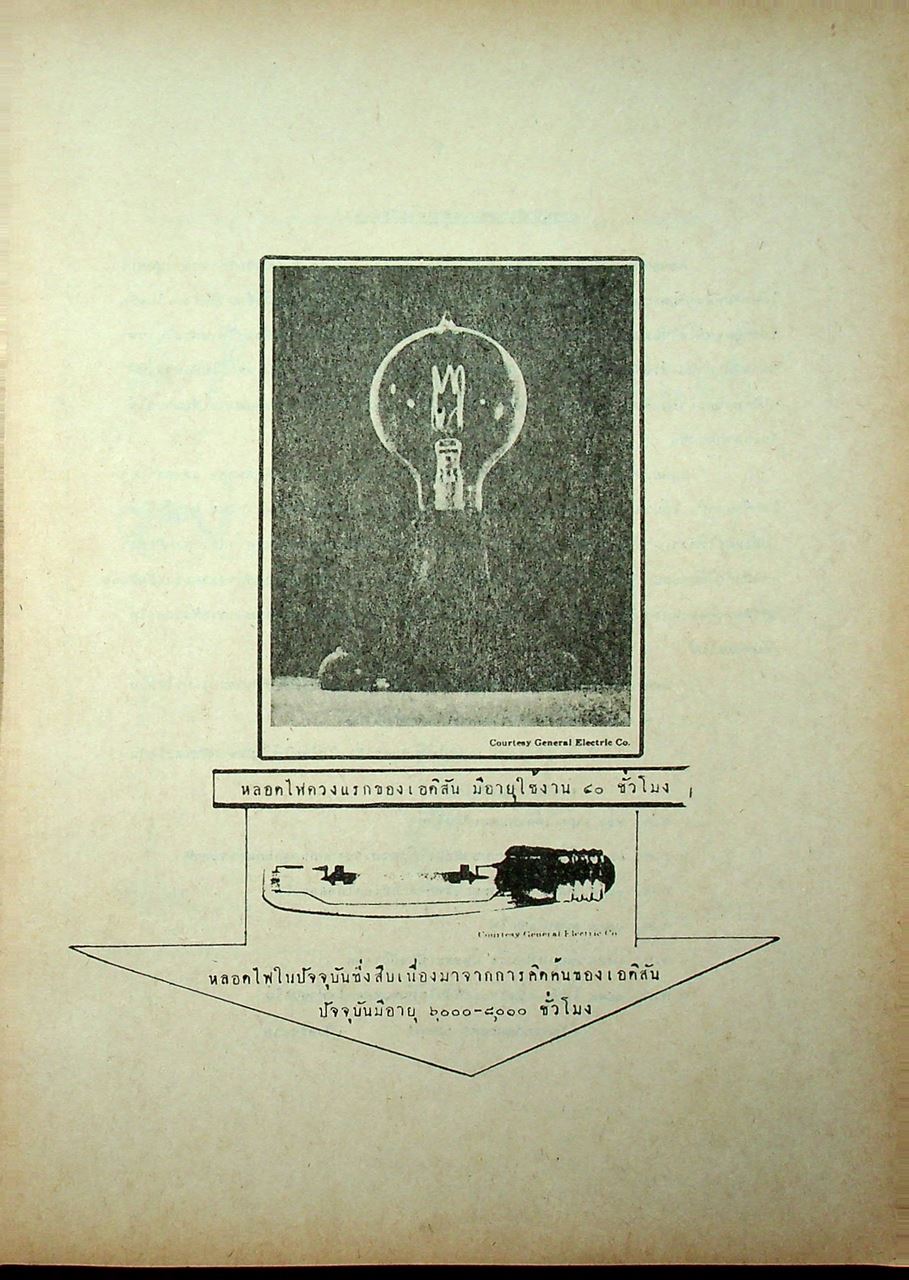 ทฤษฎีการส่องสว่าง PRINCIPLE OF ILLUMINATION