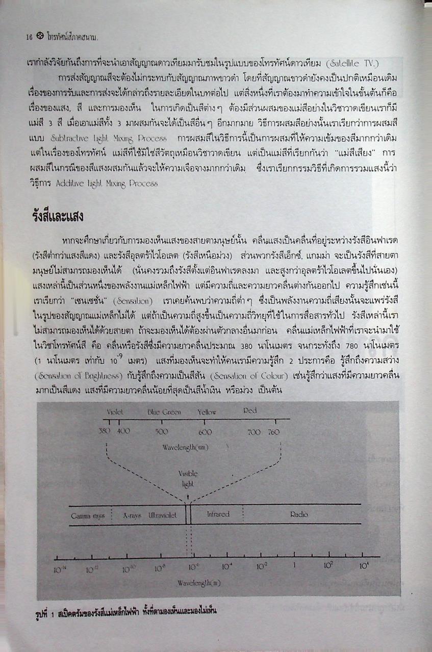 โทรทัศน์สีภาคสนาม 1