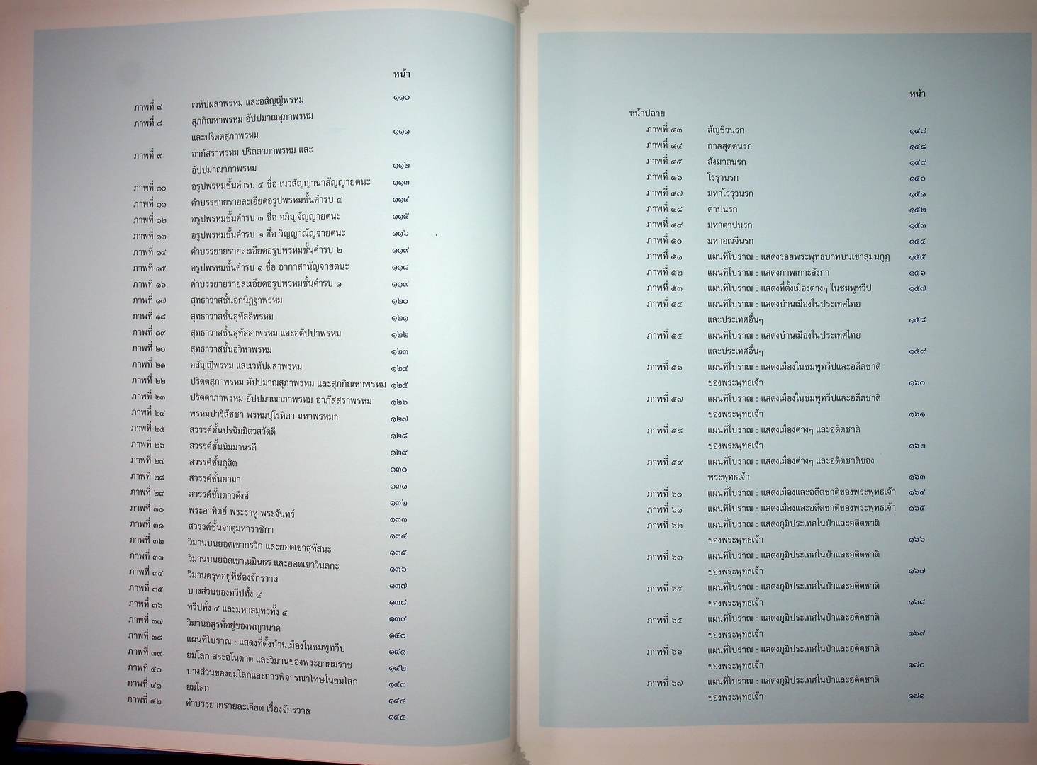 สมุดภาพไตรภูมิ ฉบับอักษรธรรมล้านนาและอักษรขอม