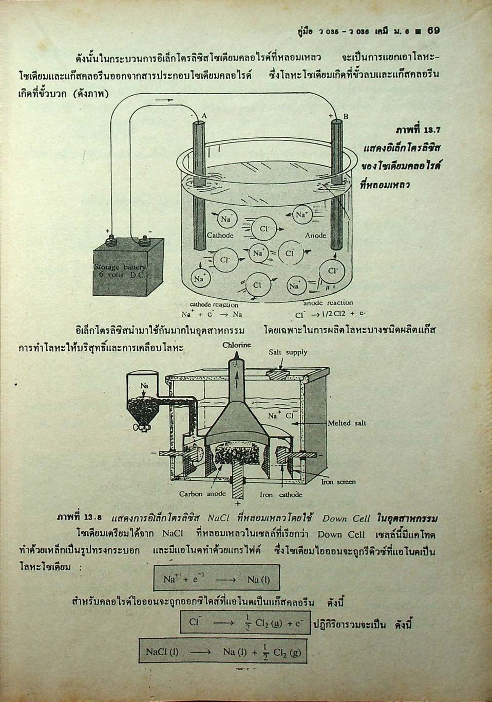 คู่มือ ว 035 ว 036 เคมี ม.6