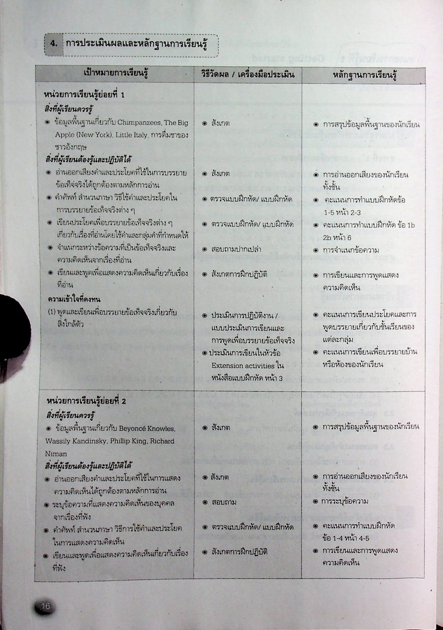 คู่มือครู รายวิชาพื้นฐาน ภาษาอังกฤษ ชั้นมัธยมศึกษาปีที่ 2 Messages Teacher's Book 2