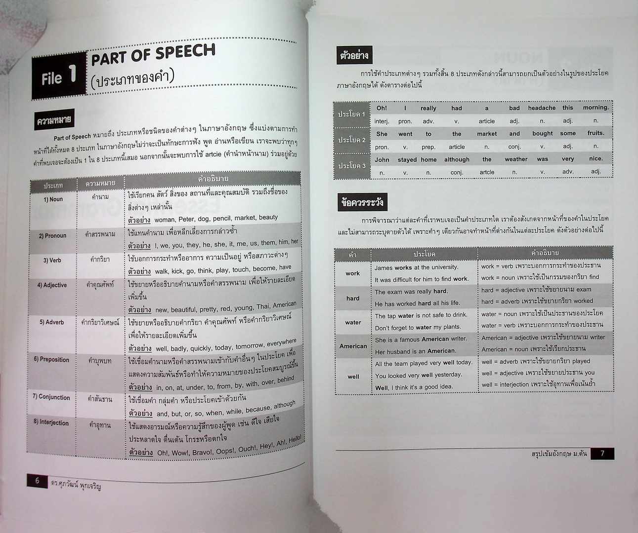 สรุปเข้ม อังกฤษ ม.ต้น O-NET & สอบเข้าม.4