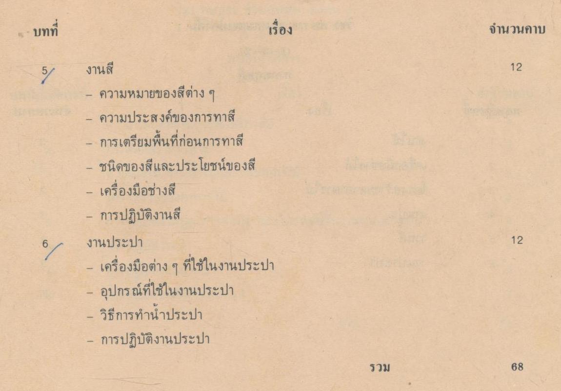 คู่มือการเรียนการสอน กษ 131 ช่างเกษตรเบื้องต้น 1 ของกรมอาชีวศึกษา
