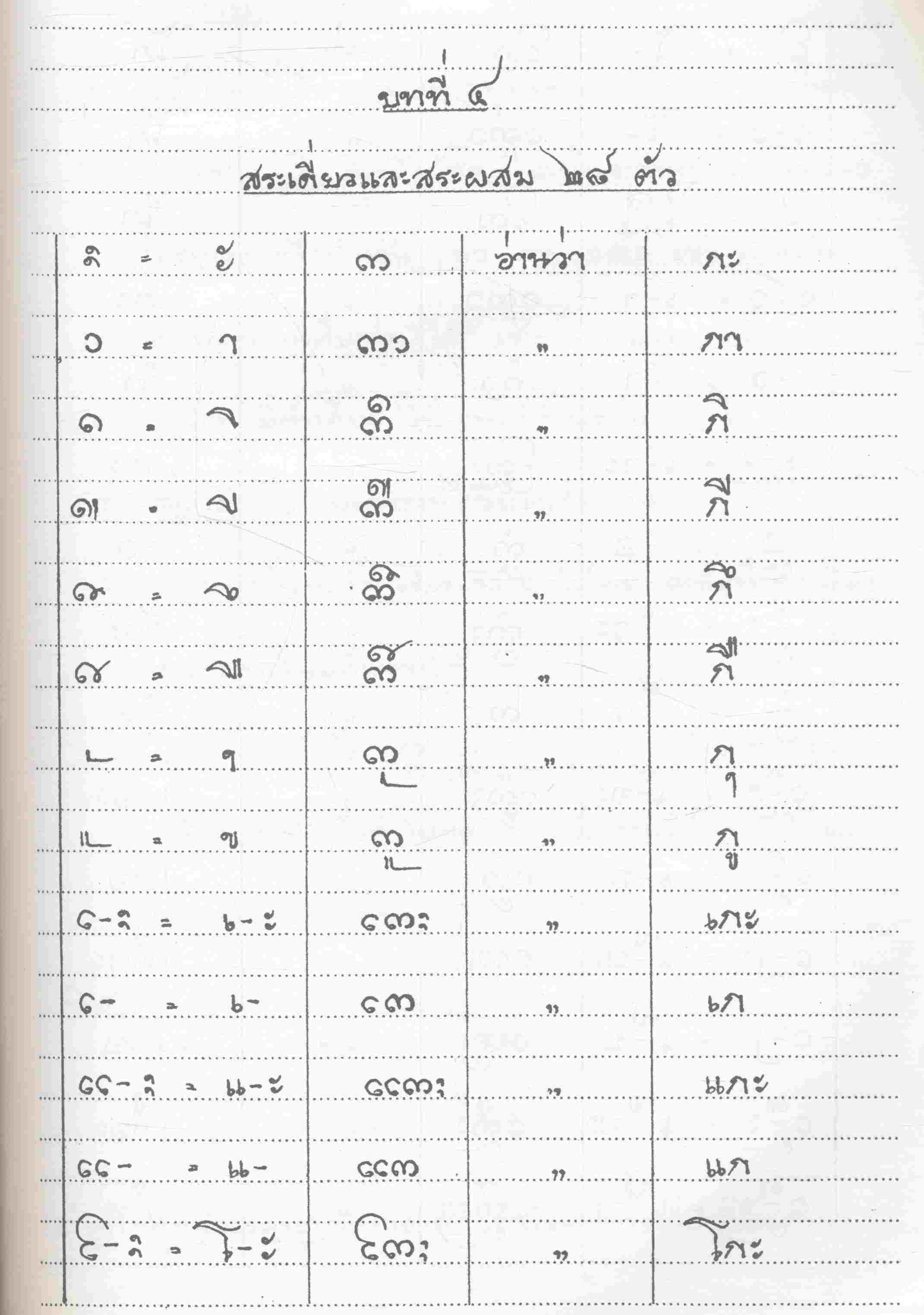 แบบเรียนภาษาล้านนาเมืองเหนือ ฉบับสำนักวัดเชียงหมั้น