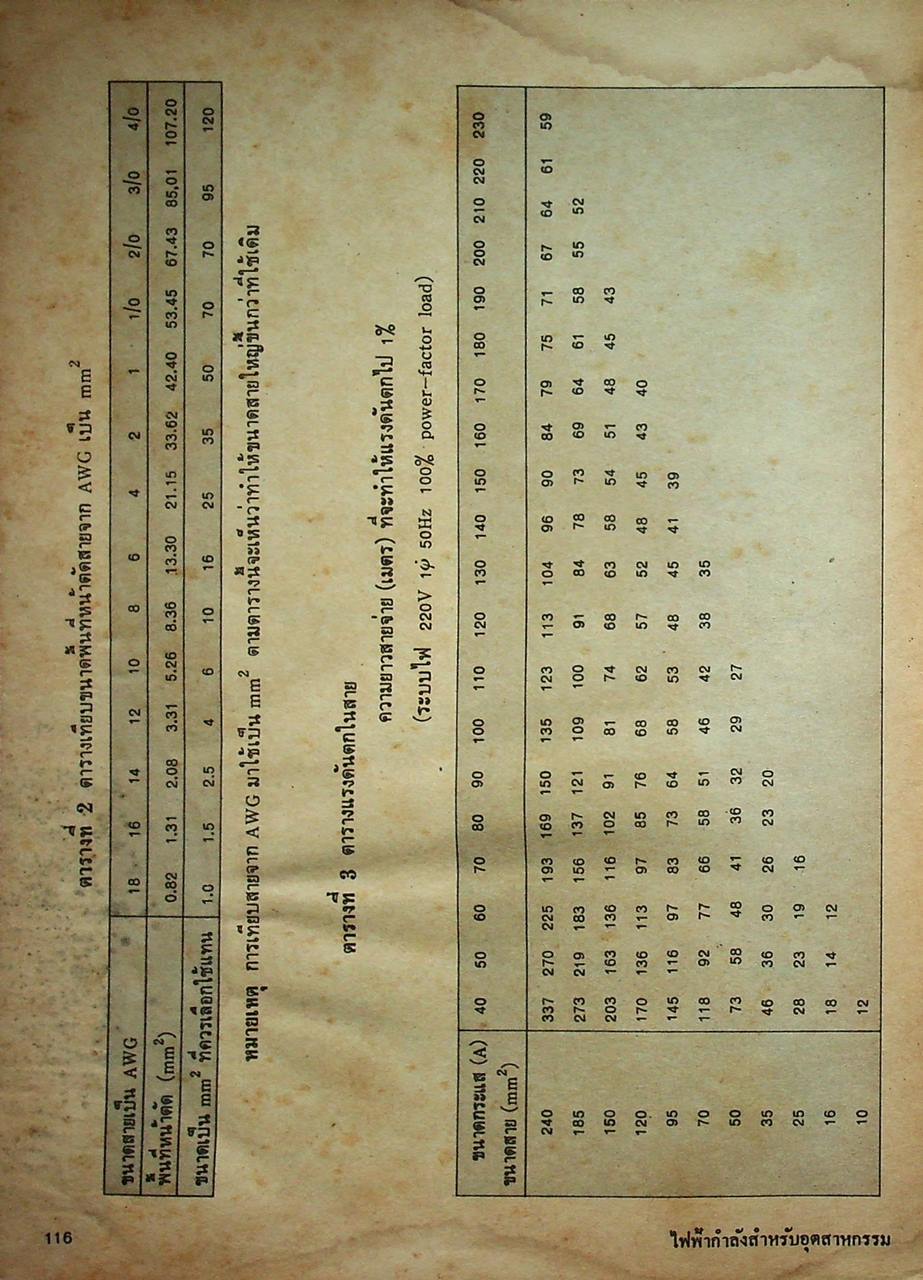 ไฟฟ้ากำลังสำหรับประชาชนอุตสาหกรรม