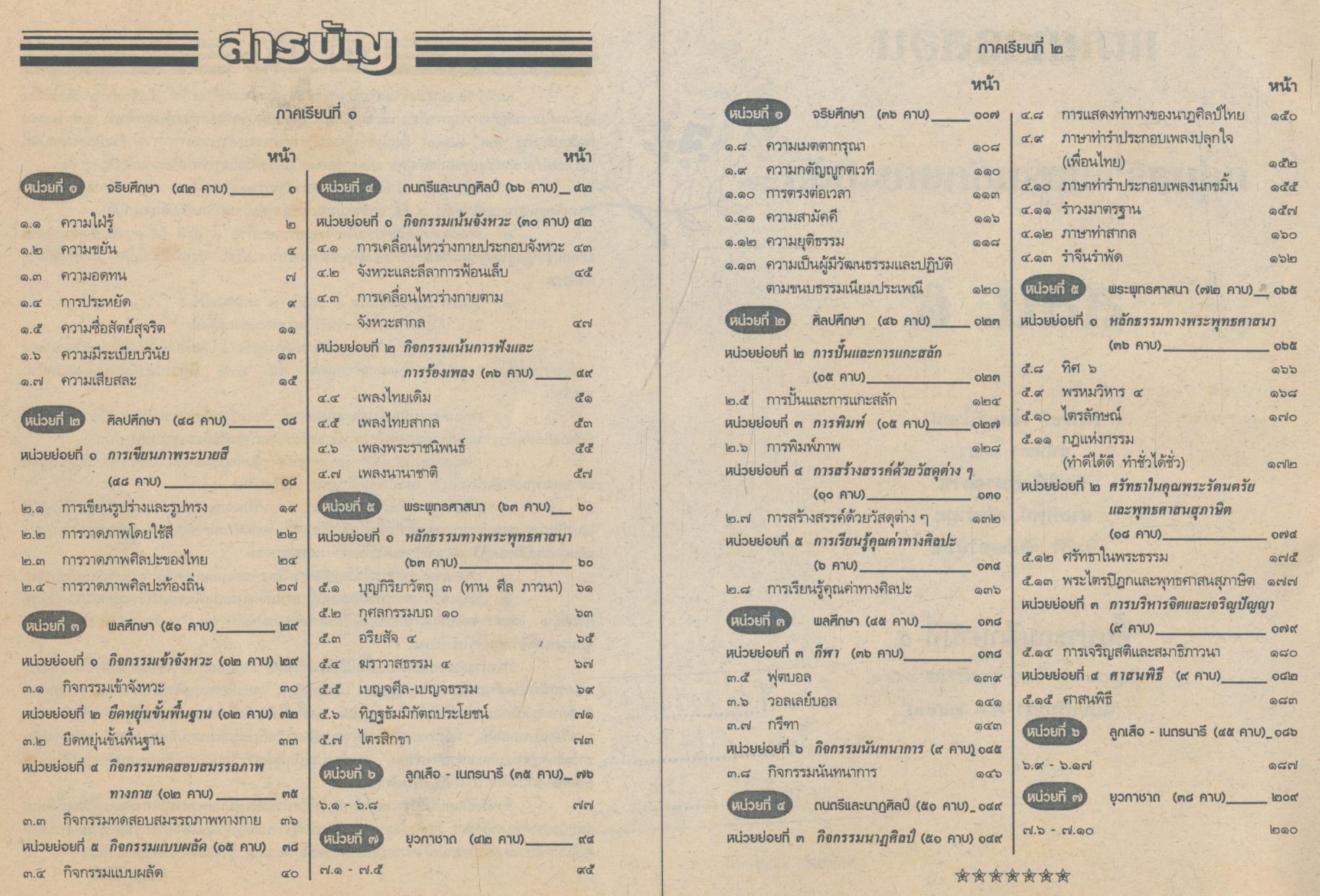 แผนการสอน : ที่เน้นกระบวนการ สลน.๕ ชั้ยประถมศึกษาปีที่ ๕