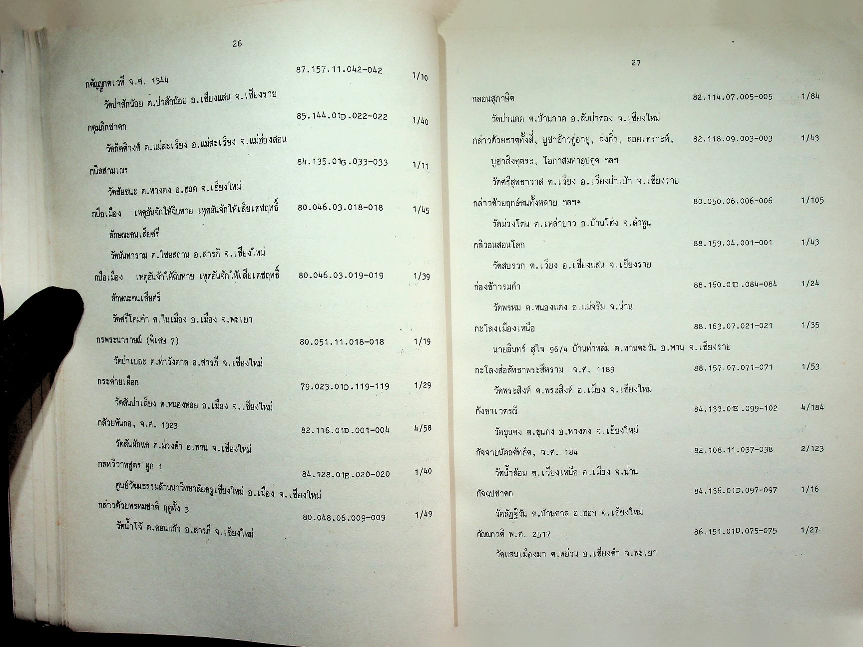 รายชื่อหนังสือโบราณล้านนา : เอกสารไมโครฟิล์ม ของ สถาบันวิจัยสังคม มหาวิทยาลัยเชียงใหม่ พ.ศ. 2521-2533