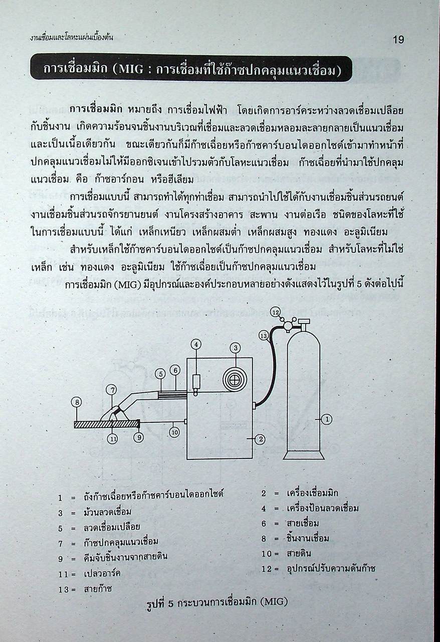 งานเชื่อมและโลหะแผ่นเบื้องต้น