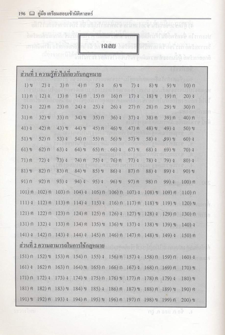 คู่มือเตรียมสอบเข้านิติศาสตร์