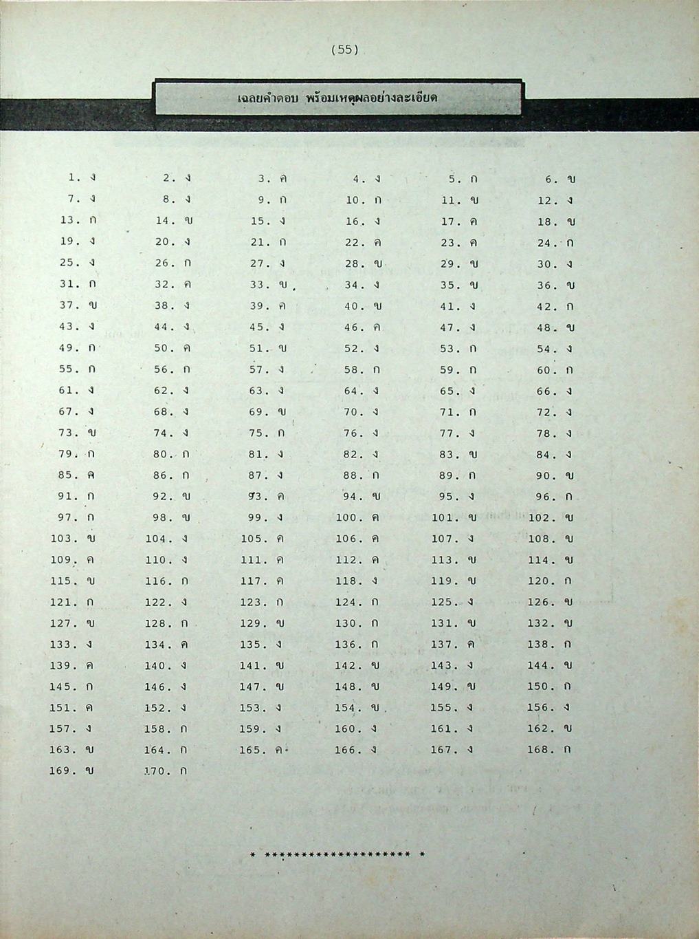 วิทยาศาสตร์ ม.1 เล่ม 1 ว 101