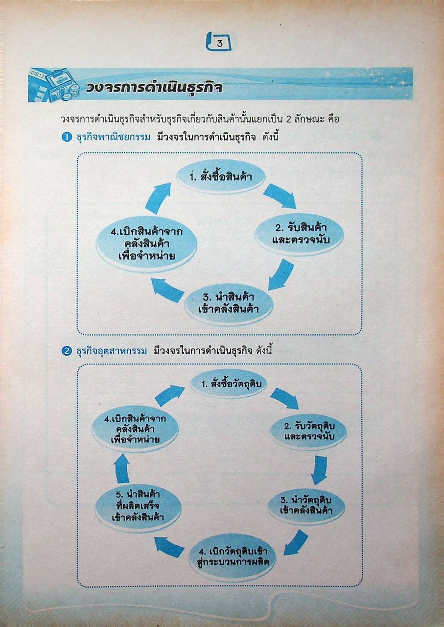การบัญชีเบื้องต้น 2 (Basic Accounting 2)