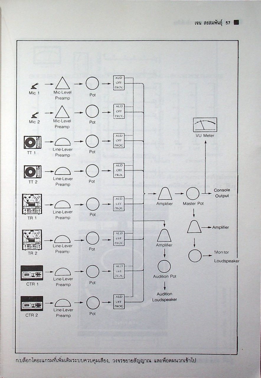 ระบบเสียงและการมิกซ์เสียง