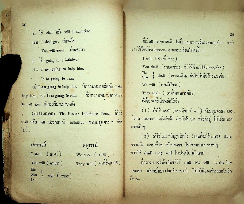 แต่ง แปล และไวยากรณ์อังกฤษ ชั้นมัธยมปีที่ ๖