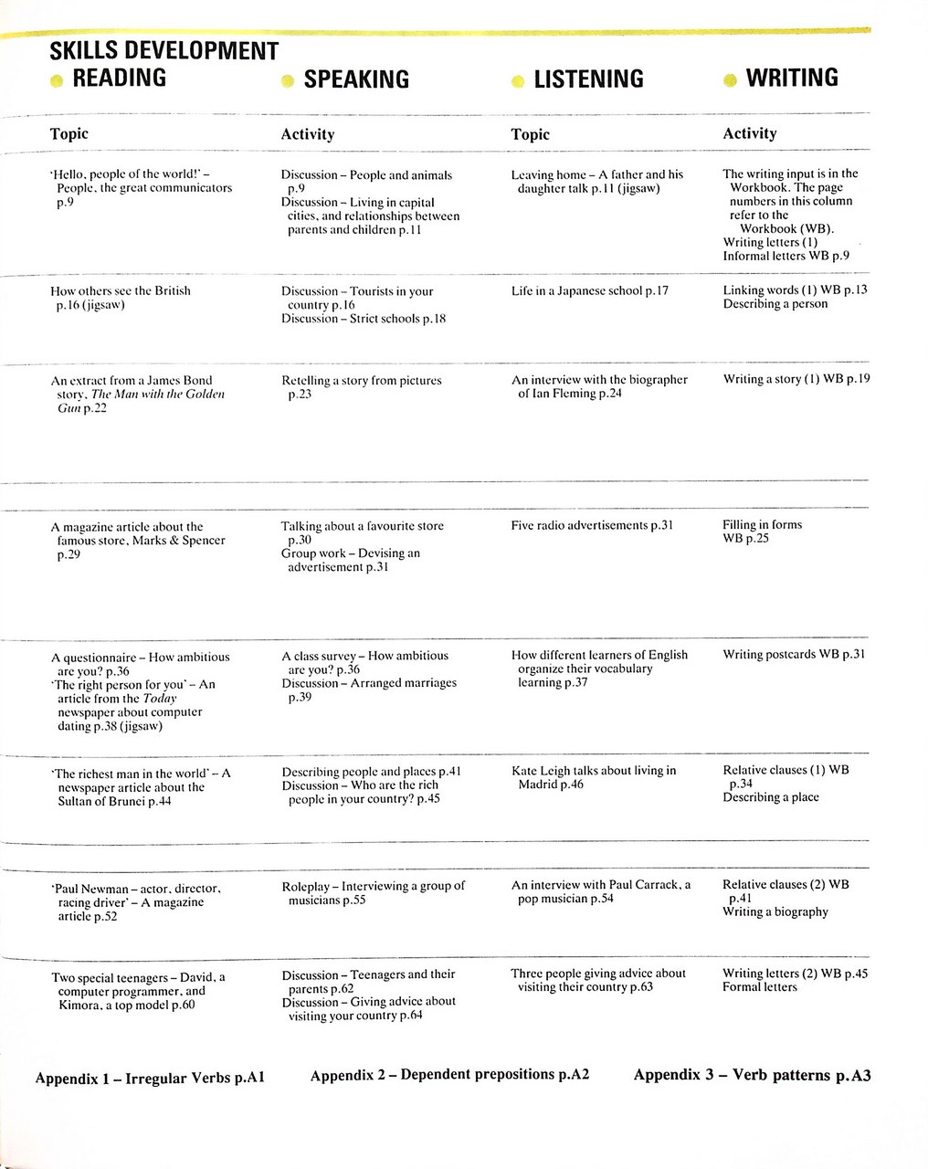 HEADWAY PRE-INTERMEDIATE STUDENT'S BOOK PART A