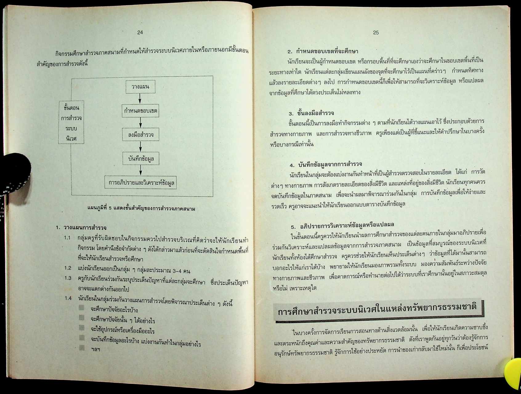 คู่มือครู วิชาวิทยาศาสตร์สิ่งแวดล้อม ว ๔๑๑ ระดับมัธยมศึกษาตอนปลาย