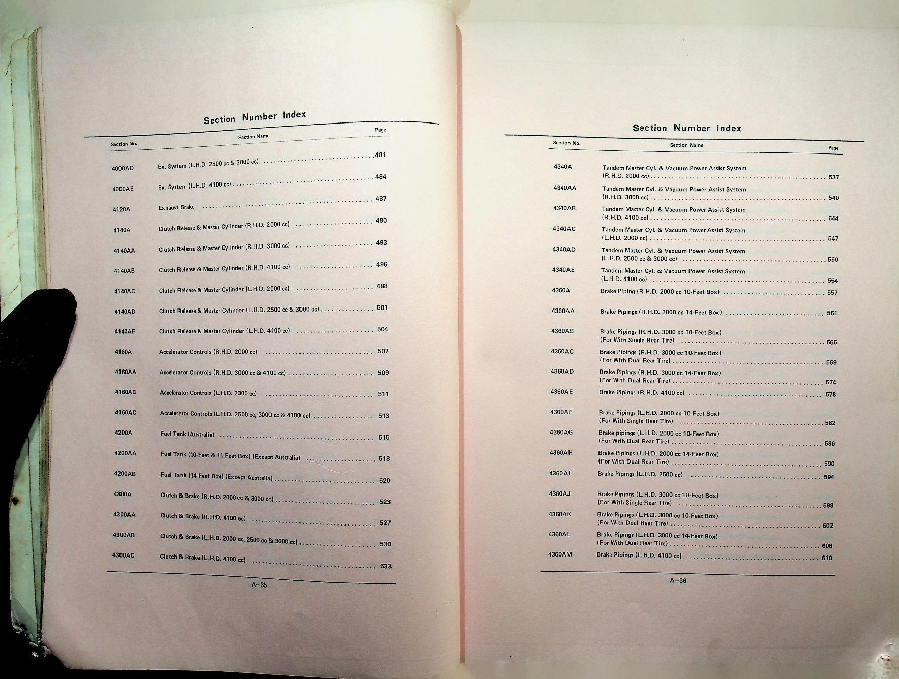 Parts Catalog Mazda T2000, T2500, T3000, T4100 (GENERAL) ('81)