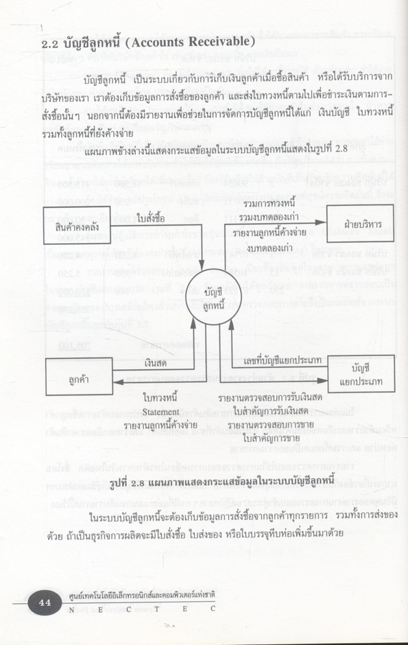 การวิเคราะห์และออกแบบระบบ