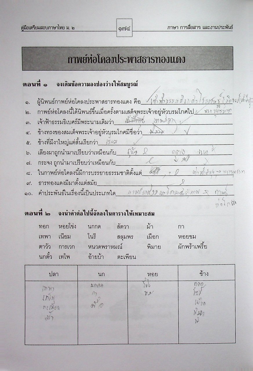 คู่มือเตรียมสอบ ภาษาไทย ม.๒ ภาษา การสื่อสาร และงานประพันธ์ ตรงตามหลักสูตรการศึกษาขั้นพื้นฐาน พุทธศักราช ๒๕๔๕