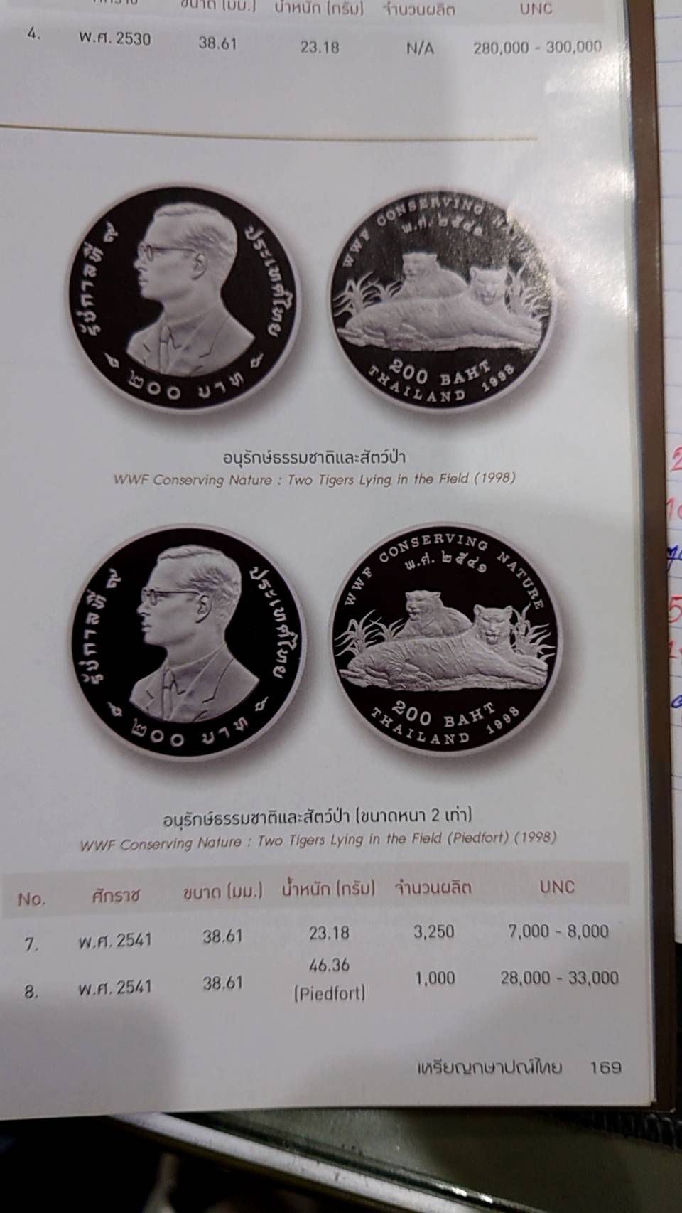 เหรียญเงินขัดเงา พิเศษ (ขนาดหนา 2 เท่า) ครบชุด อนุรักษ์ธรรมชาติและสัตว์ป่า 100-200-200 บาท เหรียญเกรด PF 67-68 PCGS
