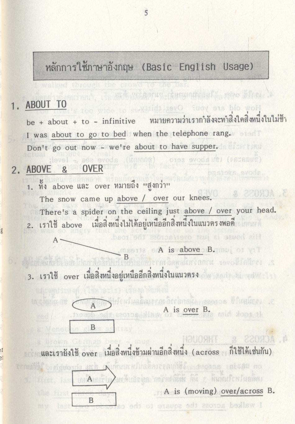 160 RULES สรุป 160 หลักการใช้ภาษาอังกฤษที่สำคัญ