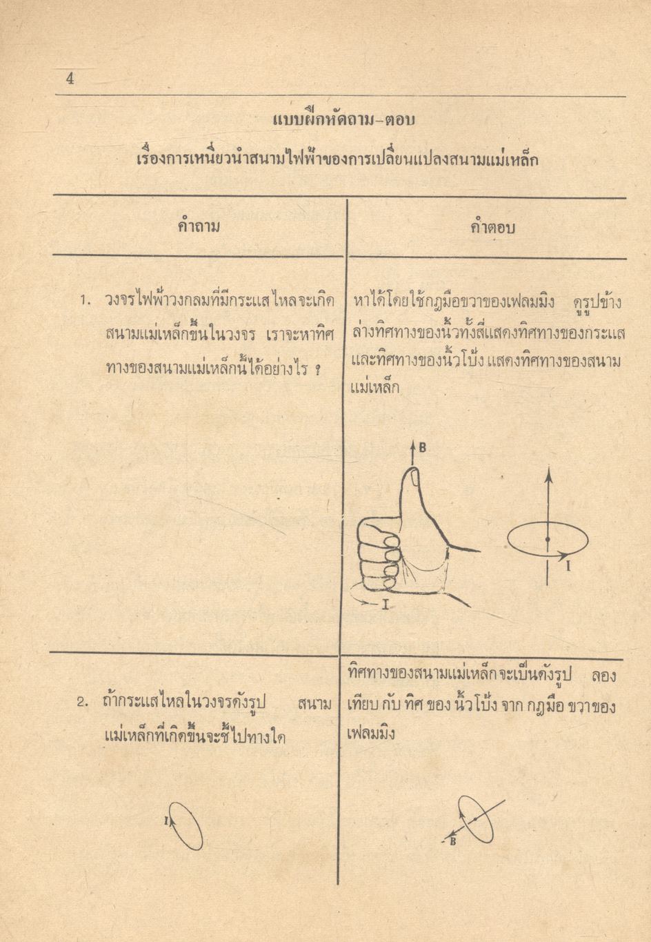 คู่มือ ฟิสิกส์แผนใหม่ (เล่ม4) คลื่นแม่เหล็กไฟฟ้า อะตอมและนิวเคลียส ตรงตามหลักสูตร สสวท. ว.544