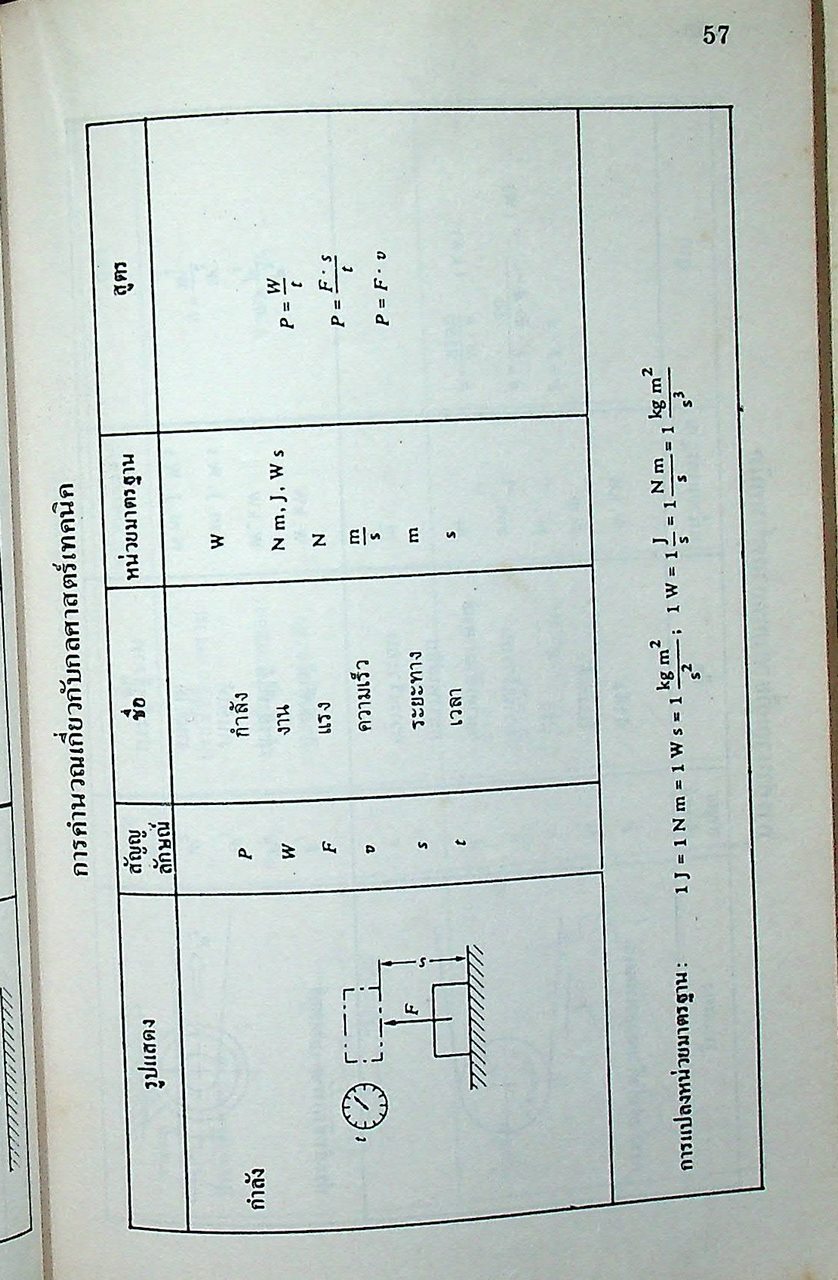 รวมสูตร คณิตศาสตร์ ช่างอุตสาหกรรม