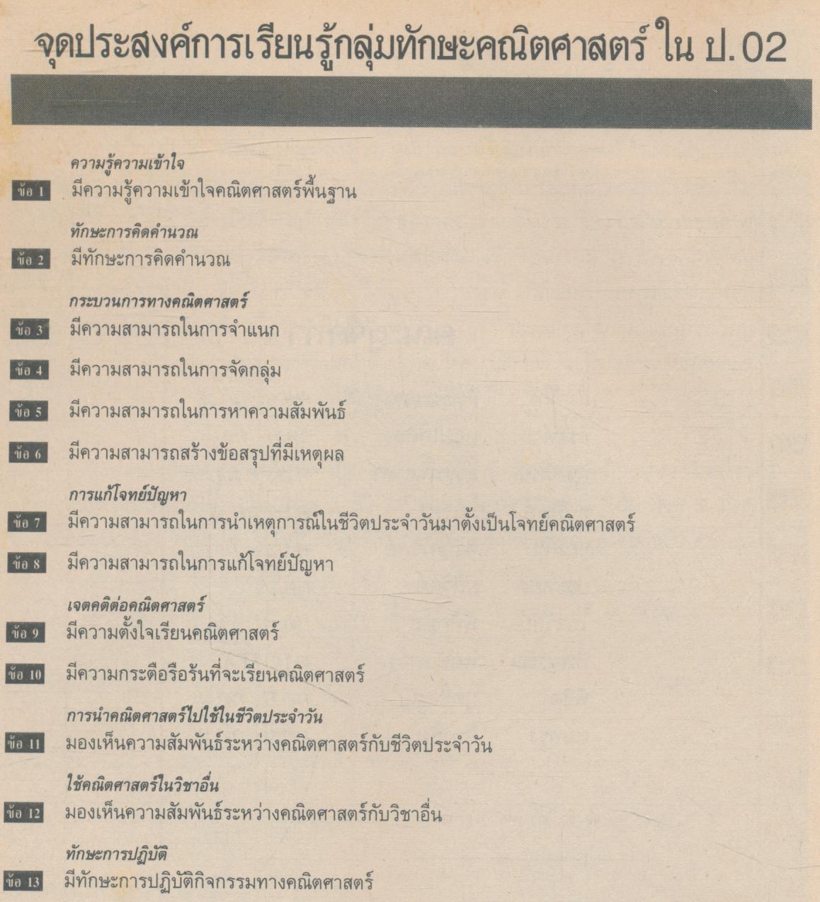 แบบประเมินผลการเรียน คณิตศาสตร์ ป.1 ฉบับพัฒนาทักษะกระบวนการ