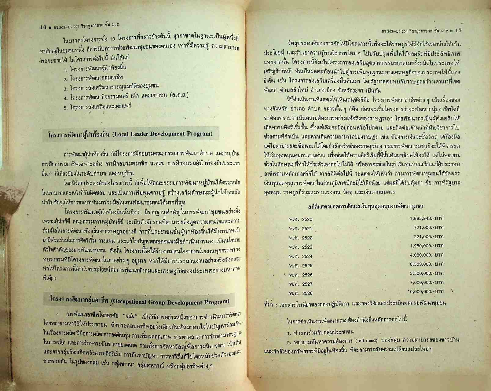 วิชายุวกาชาด รายวิชา ยว 203 - ยว 204 สำหรับชั้นมัธยมศึกษาปีที่ 2