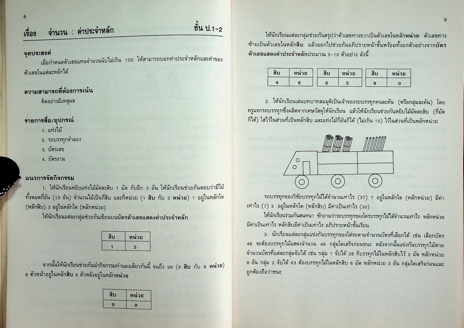 แนวการจัดกิจกรรมการเรียนการสอน คณิตศาสตร์ โครงการพัฒนาการเรียนการสอนที่เน้นเด็กเป็นศูนย์กลาง ปี 2541