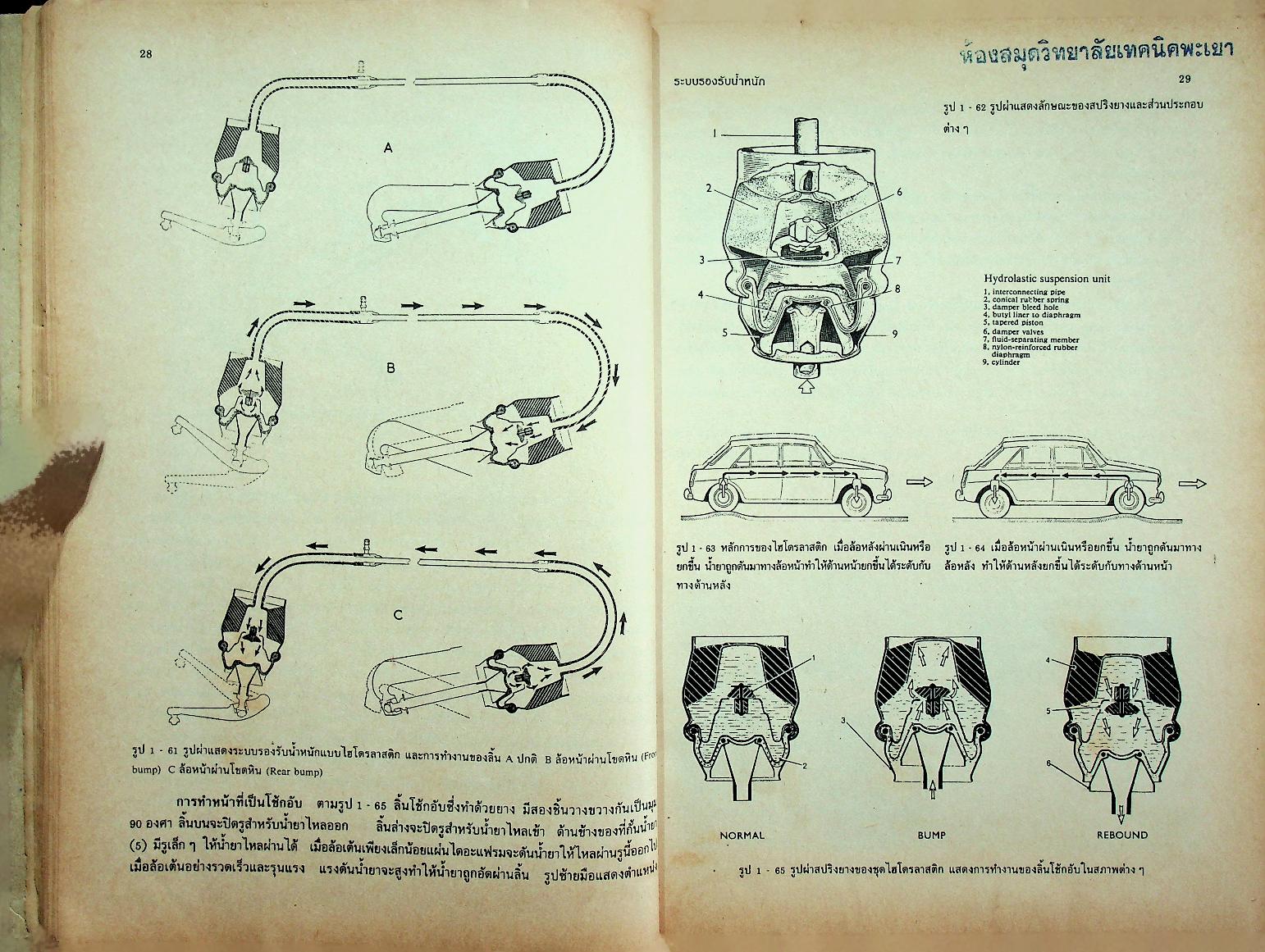 เครื่องล่างรถยนต์