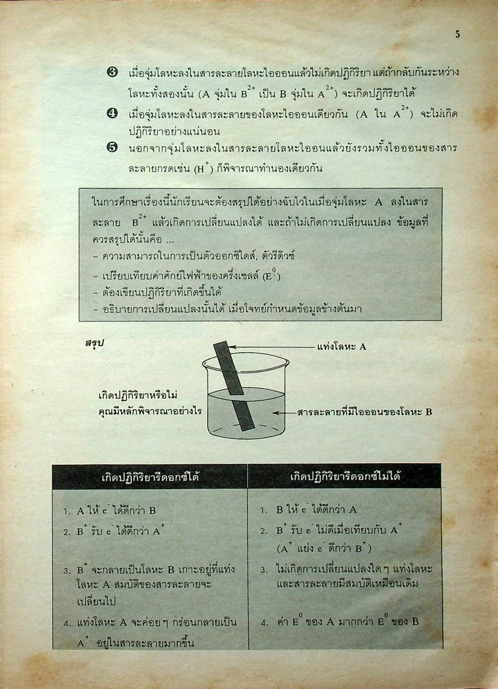 เคมี ม.6 เล่ม 2 ว 035