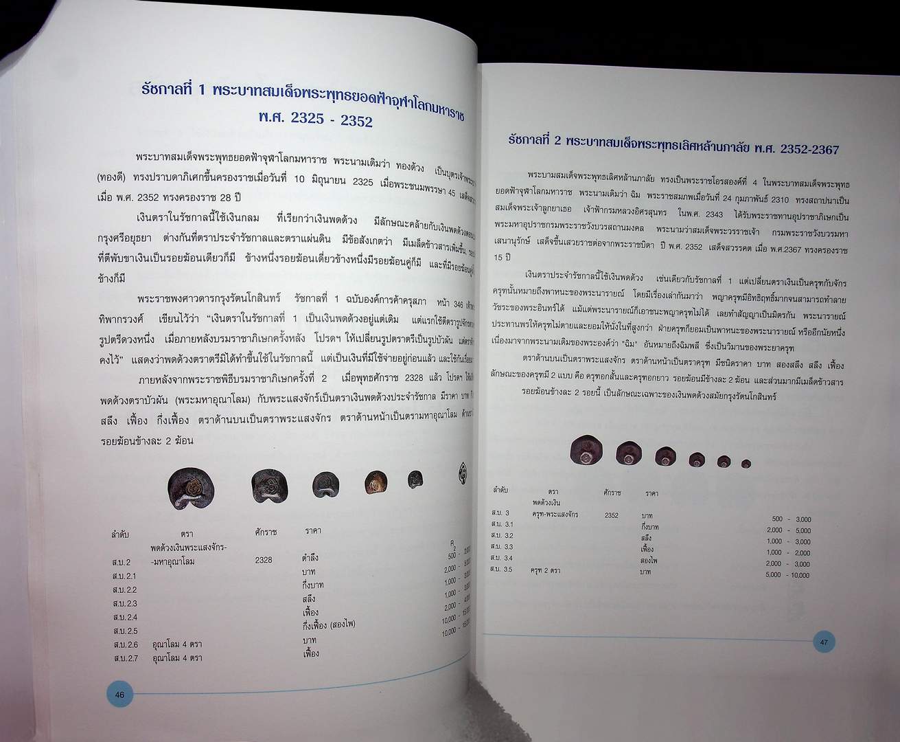 กษาปณ์ไทย