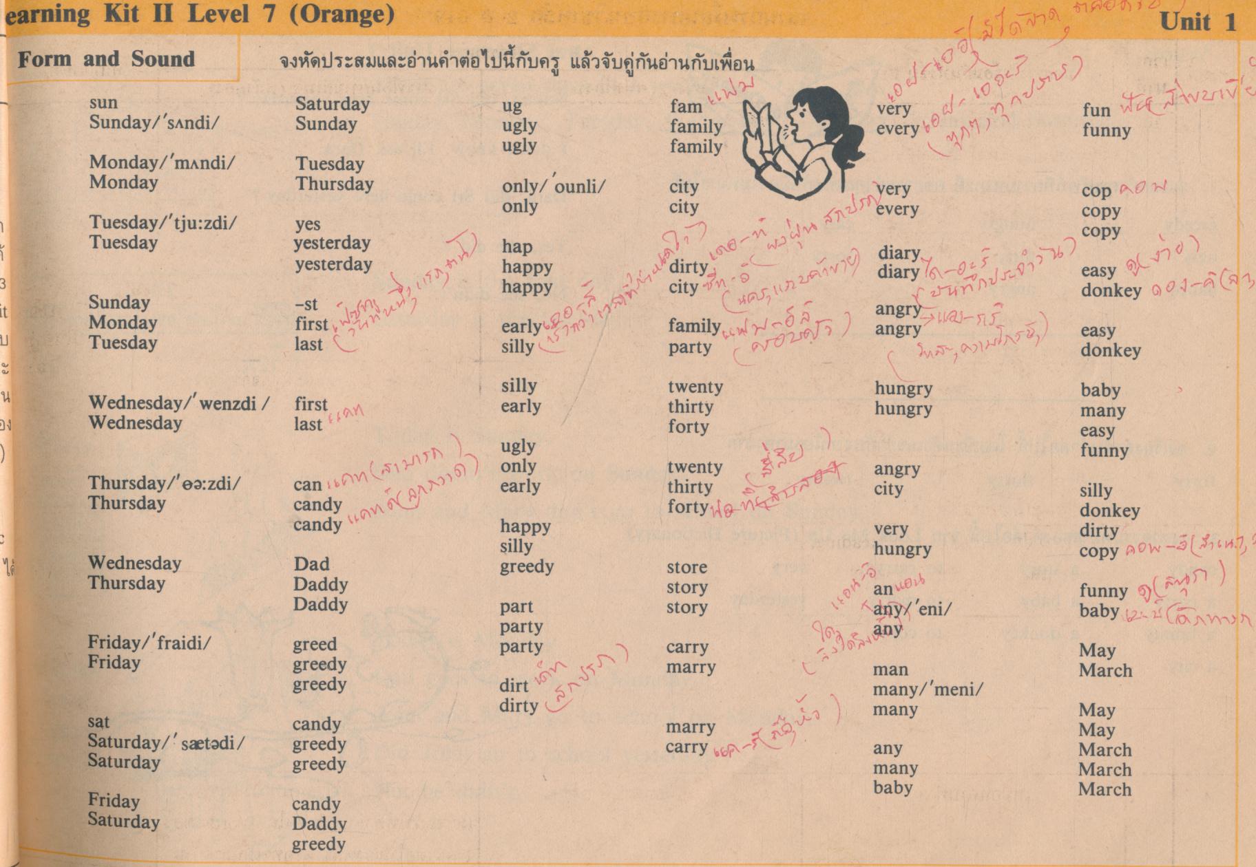 หนังสือเรียน Learning Kit II (Student's Coursebook) ในชุดการเรียนการสอน Learning Kit (C2) วิชาหลัก2 อ 012 ระดับมัธยมศึกษาตอนต้น