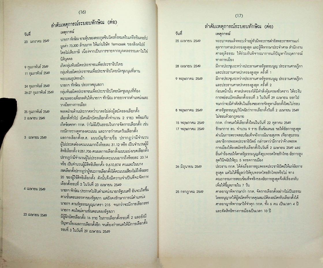 รัฐศาสตร์ปริทัศน์ ปีที่ 41 ฉบับที่ 1 (2549)