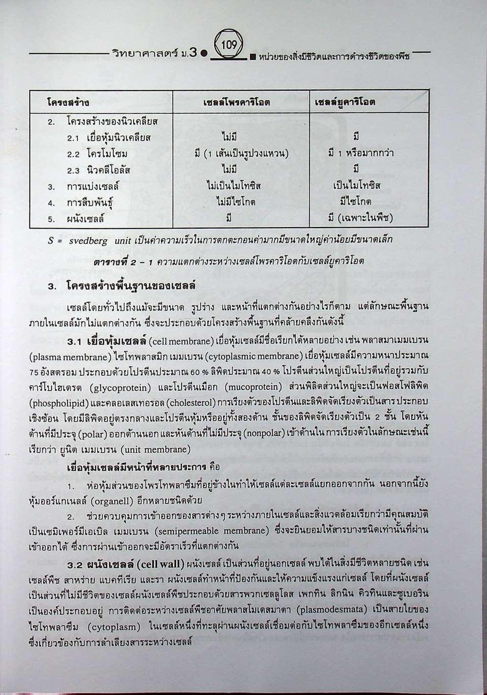 คู่มือเตรียมสอบสาระการเรียนรู้พื้นฐาน วิทยาศาสตร์ ม.3 ชีวิตกับสิ่งแวดล้อม สิ่งมีชีวิตกับกระบวนการดำรงชีวิต