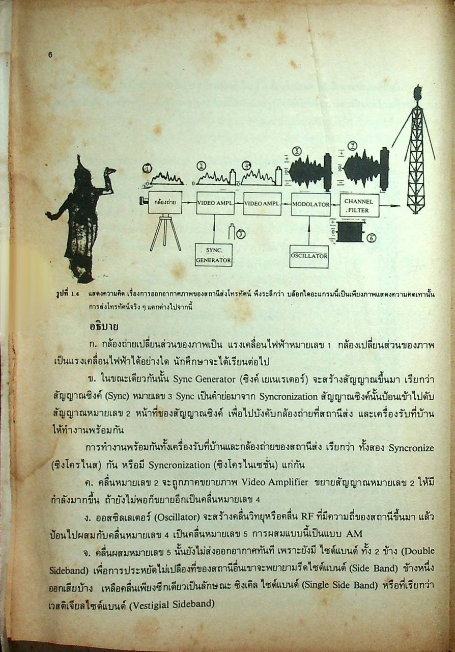 ตำราโทรทัศน์ ภาคทฤษฎี และ ปฏิบัติ