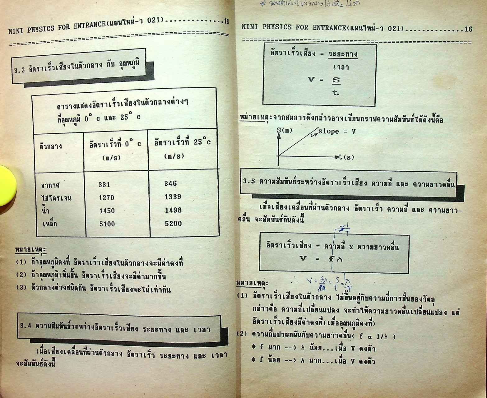 MINI PHYSICS FOR ENTRANCE แผนใหม่ ม.4 เล่ม 2 ว 021