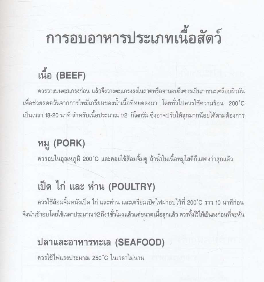 ตำราอาหาร NEW SPONGE